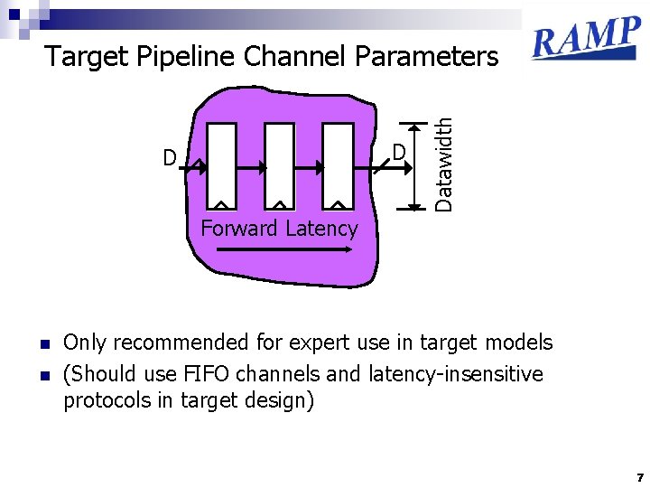 D D Datawidth Target Pipeline Channel Parameters Forward Latency n n Only recommended for