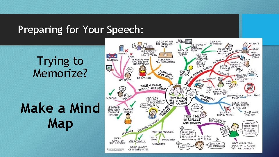 Preparing for Your Speech: Trying to Memorize? Make a Mind Map 