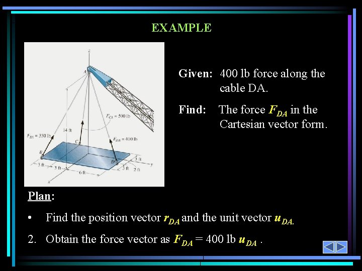 EXAMPLE Given: 400 lb force along the cable DA. Find: The force FDA in