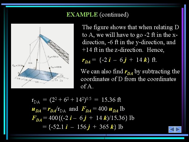 EXAMPLE (continued) The figure shows that when relating D to A, we will have