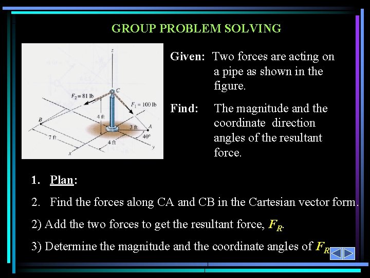 GROUP PROBLEM SOLVING Given: Two forces are acting on a pipe as shown in