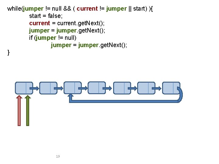 while(jumper != null && ( current != jumper || start) ){ start = false;