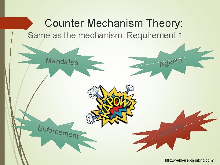 Counter Mechanism Theory: Same as the mechanism: Requirement 1 Mandates Enforc emen t c