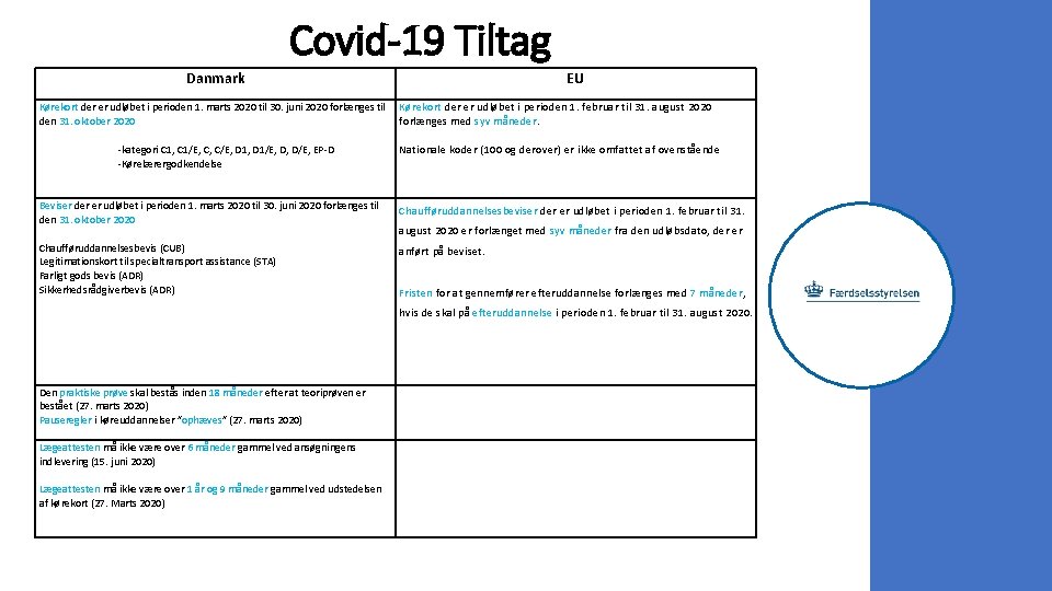 Covid-19 Tiltag Danmark Kørekort der er udløbet i perioden 1. marts 2020 til 30.