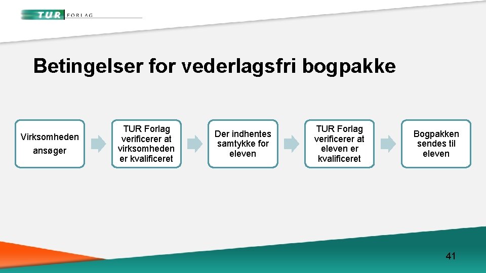 Betingelser for vederlagsfri bogpakke Virksomheden ansøger TUR Forlag verificerer at virksomheden er kvalificeret Der