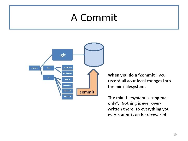 A Commit. git my-project docs manual. docx user_docs. docx src main. rkt module 1.