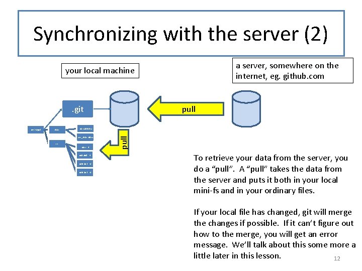 Synchronizing with the server (2) a server, somewhere on the internet, eg. github. com