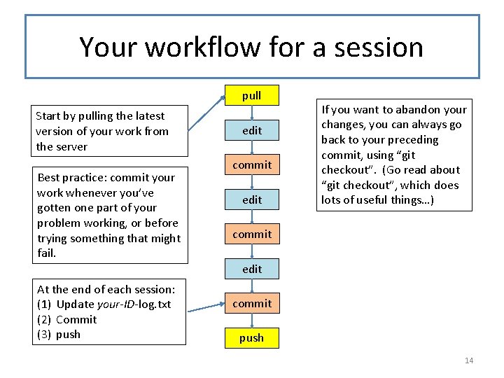 Your workflow for a session pull Start by pulling the latest version of your