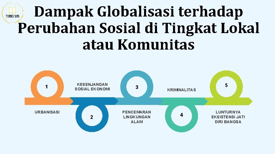 Dampak Globalisasi terhadap Perubahan Sosial di Tingkat Lokal atau Komunitas 1 URBANISASI KESENJANGAN SOSIAL