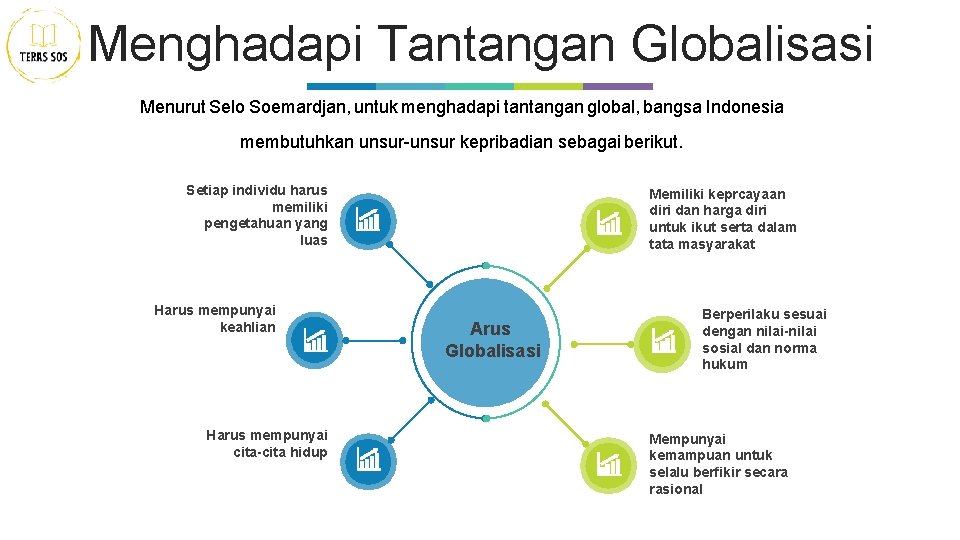 Menghadapi Tantangan Globalisasi Menurut Selo Soemardjan, untuk menghadapi tantangan global, bangsa Indonesia membutuhkan unsur-unsur