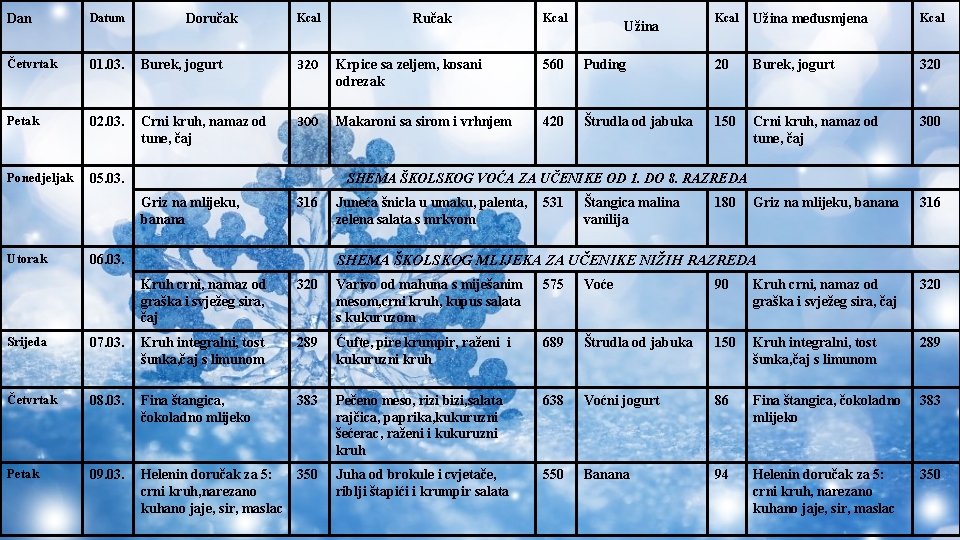 Dan Datum Doručak Četvrtak 01. 03. Burek, jogurt 320 Krpice sa zeljem, kosani odrezak Dan Datum Doručak Četvrtak 01. 03. Burek, jogurt 320 Krpice sa zeljem, kosani odrezak