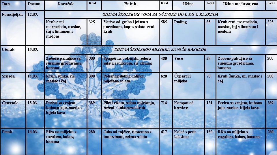 Dan Datum Ponedjeljak 12. 03. Doručak Ručak Kcal Užina međusmjena Kcal 85 Kruh crni,