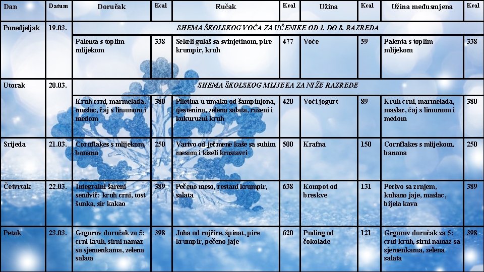 Dan Datum Ponedjeljak 19. 03. Doručak Ručak Kcal Užina međusmjena Kcal SHEMA ŠKOLSKOG VOĆA Dan Datum Ponedjeljak 19. 03. Doručak Ručak Kcal Užina međusmjena Kcal SHEMA ŠKOLSKOG VOĆA