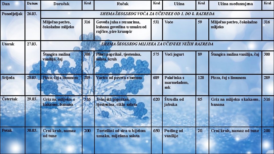 Dan Datum Ponedjeljak 26. 03. Doručak Ručak Kcal Užina međusmjena Kcal SHEMA ŠKOLSKOG VOĆA Dan Datum Ponedjeljak 26. 03. Doručak Ručak Kcal Užina međusmjena Kcal SHEMA ŠKOLSKOG VOĆA