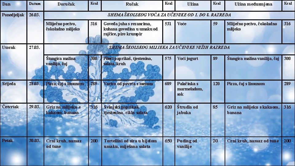 Dan Datum Ponedjeljak 26. 03. Doručak Ručak Kcal Užina međusmjena Kcal SHEMA ŠKOLSKOG VOĆA