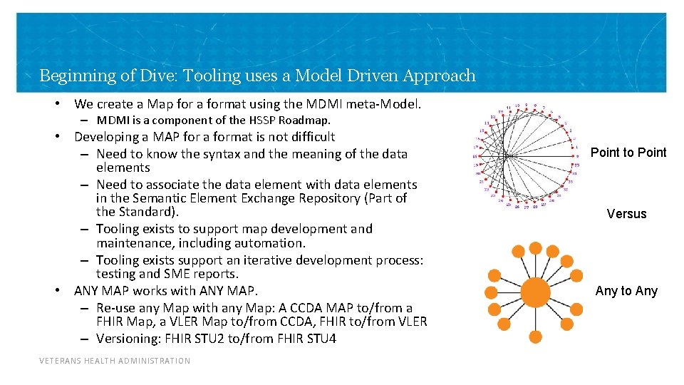 Beginning of Dive: Tooling uses a Model Driven Approach • We create a Map