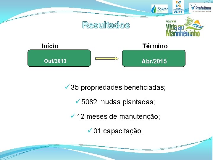 Resultados Início Término Out/2013 Abr/2015 ü 35 propriedades beneficiadas; ü 5082 mudas plantadas; ü