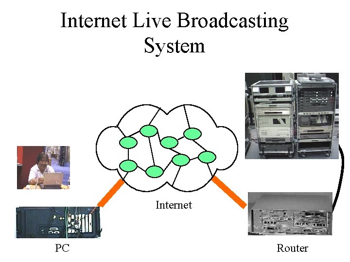 Internet Live Broadcasting System Internet PC Router 