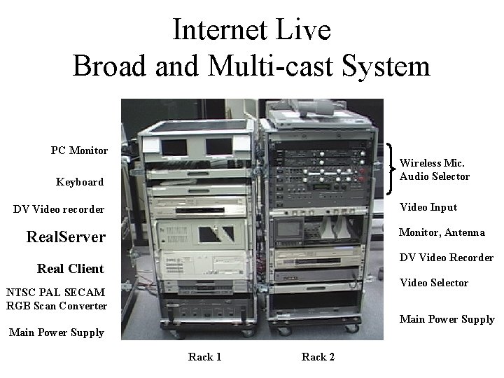 Internet Live Broad and Multi-cast System PC Monitor Wireless Mic. Audio Selector Keyboard Video