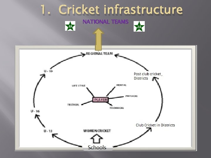 CRICKET MASTER PLAN FOR ABBOTTABAD REGION 2013 14