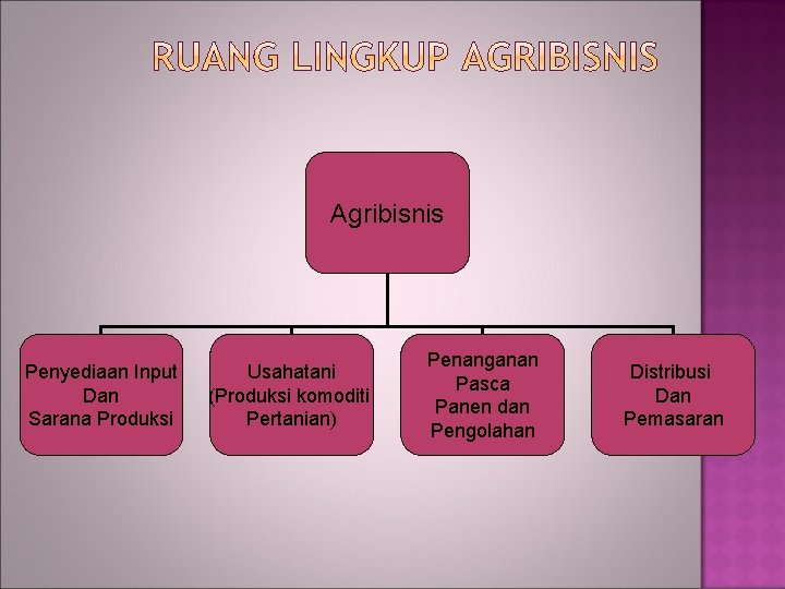 Agribisnis Penyediaan Input Dan Sarana Produksi Usahatani (Produksi komoditi Pertanian) Penanganan Pasca Panen dan