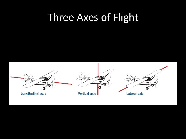 Three Axes of Flight 