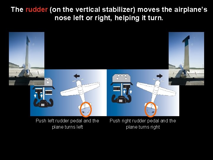 The rudder (on the vertical stabilizer) moves the airplane’s nose left or right, helping