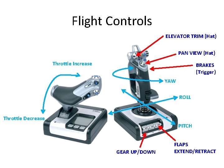 Flight Controls ELEVATOR TRIM (Hat) PAN VIEW (Hat) Throttle Increase BRAKES (Trigger) YAW ROLL