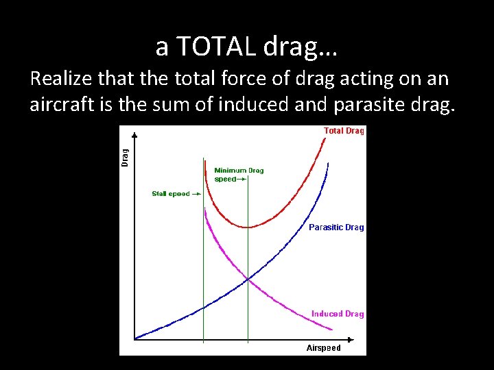 a TOTAL drag… Realize that the total force of drag acting on an aircraft