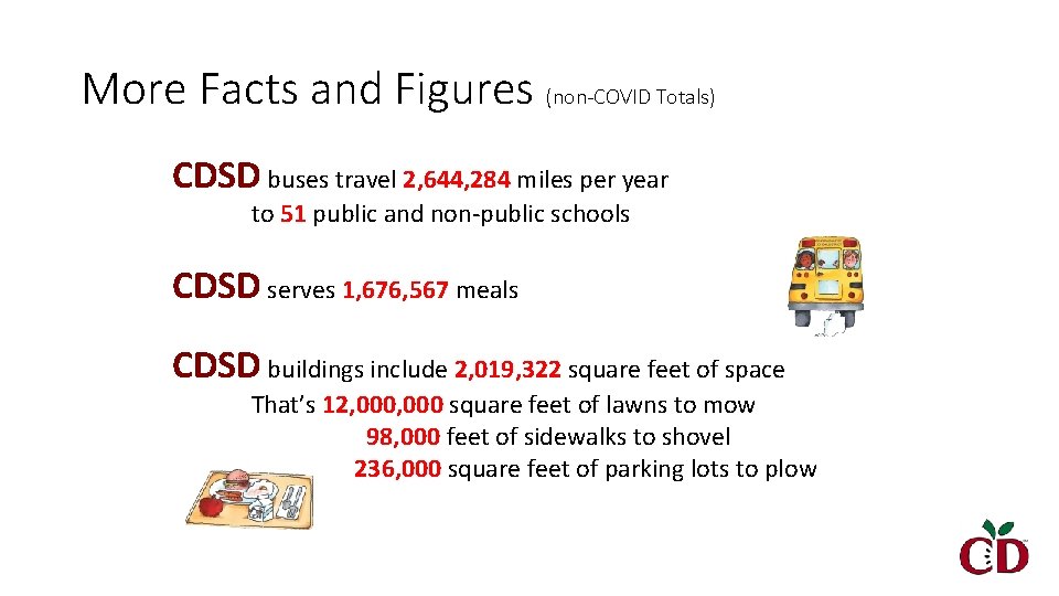 More Facts and Figures (non-COVID Totals) CDSD buses travel 2, 644, 284 miles per