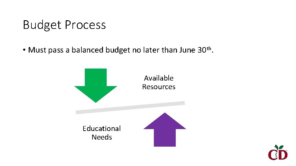 Budget Process • Must pass a balanced budget no later than June 30 th.