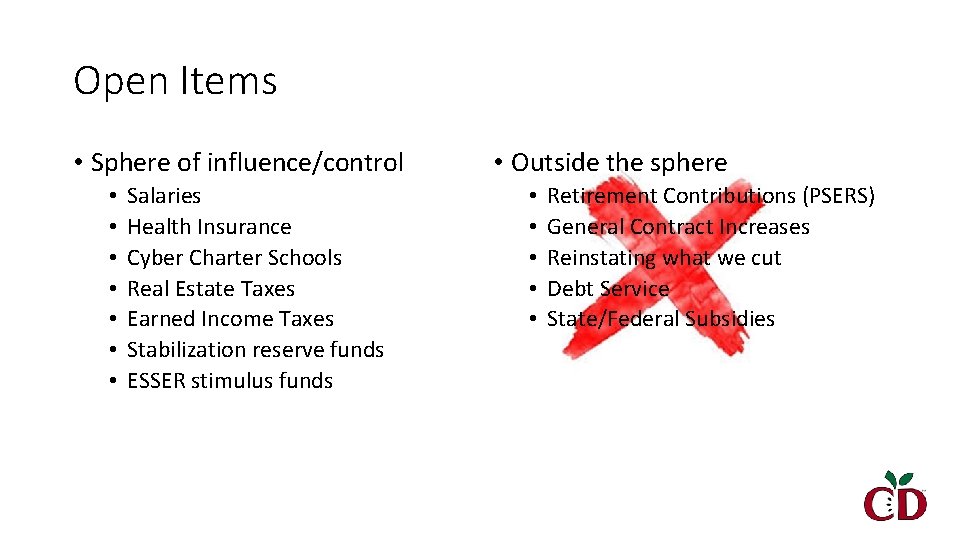 Open Items • Sphere of influence/control • • Salaries Health Insurance Cyber Charter Schools