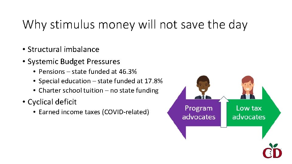 Why stimulus money will not save the day • Structural imbalance • Systemic Budget