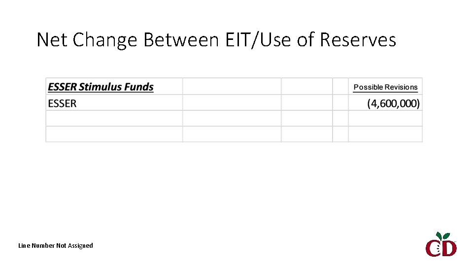 Net Change Between EIT/Use of Reserves Line Number Not Assigned 