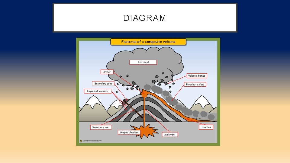 DIAGRAM DIAGRAM
