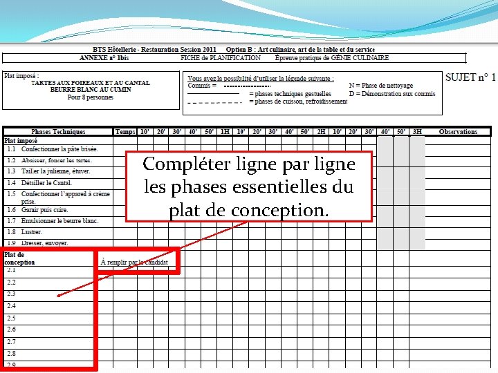 Compléter ligne par ligne les phases essentielles du plat de conception. 