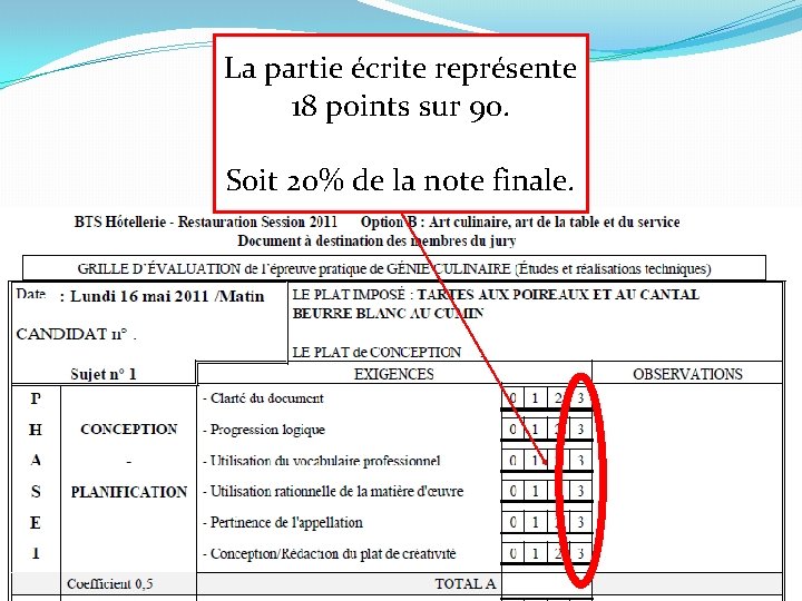 La partie écrite représente 18 points sur 90. Soit 20% de la note finale.