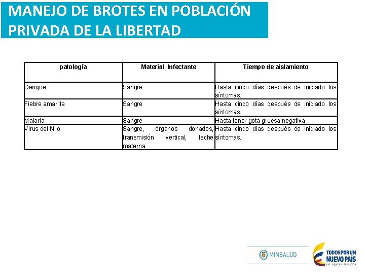 MANEJO DE BROTES EN POBLACIÓN PRIVADA DE LA LIBERTAD patología Dengue Fiebre amarilla Malaria