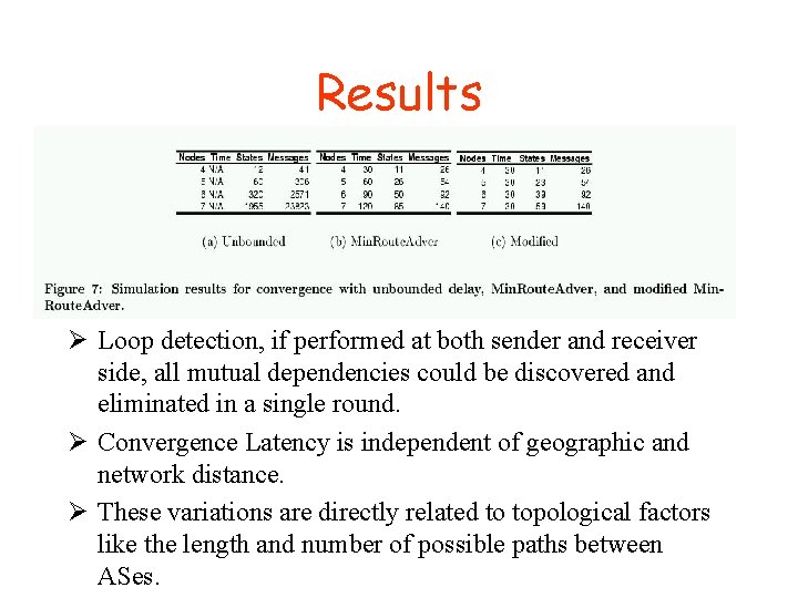 Results Ø Loop detection, if performed at both sender and receiver side, all mutual