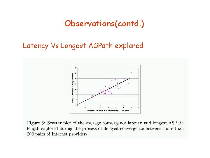 Observations(contd. ) Latency Vs Longest ASPath explored 