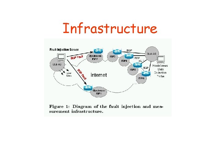 Infrastructure 