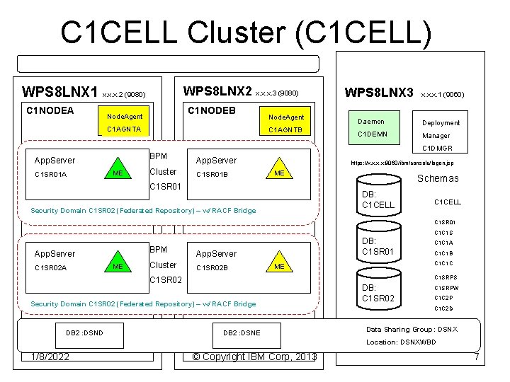 C 1 CELL Cluster (C 1 CELL) WPS 8 LNX 2 x. x. x.