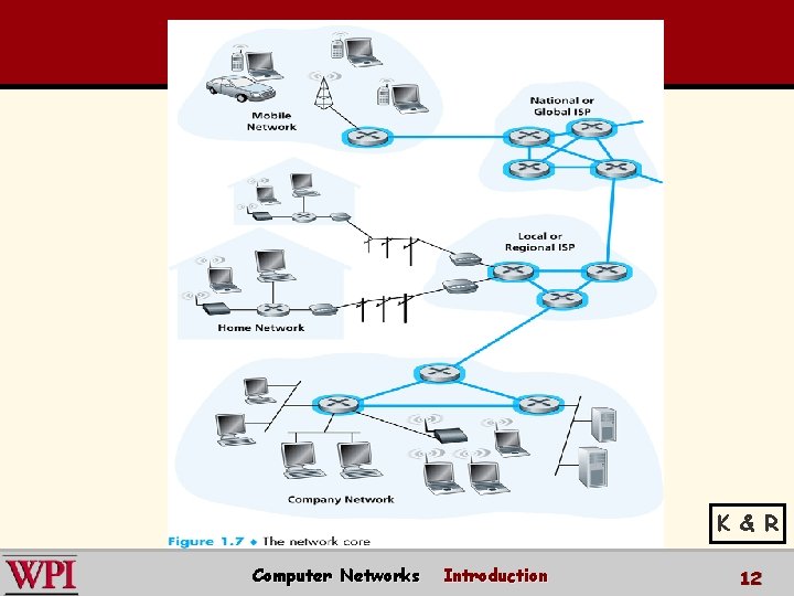 K & R Computer Networks Introduction 12 