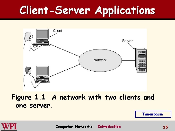 Client-Server Applications Figure 1. 1 A network with two clients and one server. Tanenbaum