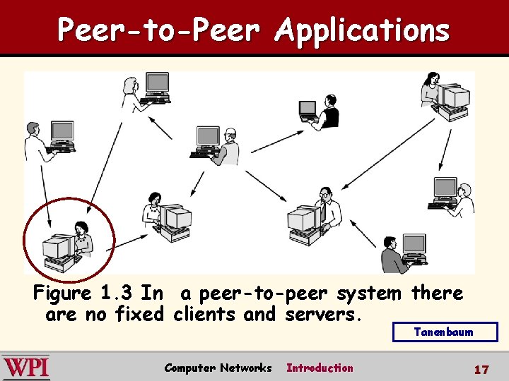Peer-to-Peer Applications Figure 1. 3 In a peer-to-peer system there are no fixed clients