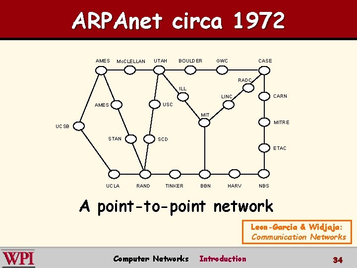 ARPAnet circa 1972 AMES Mc. CLELLAN UTAH BOULDER GWC CASE RADC ILL CARN LINC