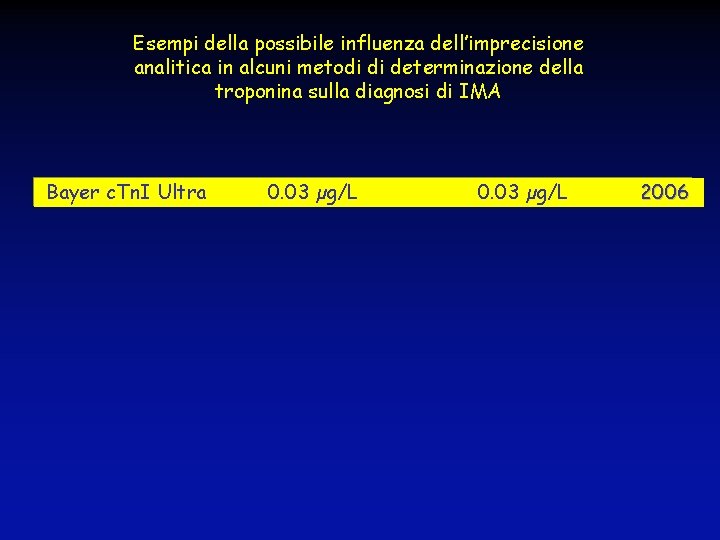 Esempi della possibile influenza dell’imprecisione analitica in alcuni metodi di determinazione della troponina sulla