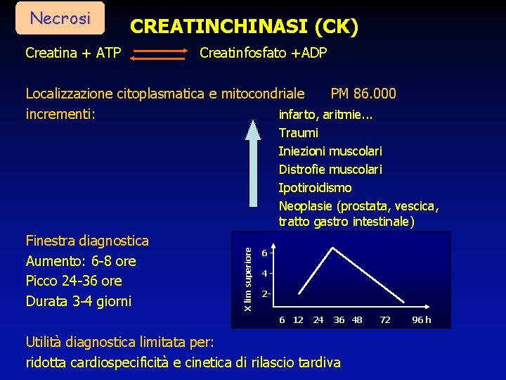 Necrosi CREATINCHINASI (CK) Creatina + ATP Creatinfosfato +ADP Localizzazione citoplasmatica e mitocondriale PM 86.