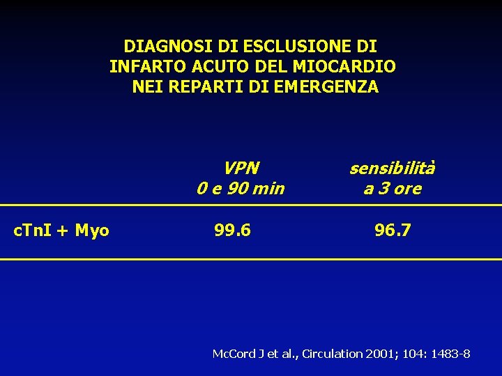 DIAGNOSI DI ESCLUSIONE DI INFARTO ACUTO DEL MIOCARDIO NEI REPARTI DI EMERGENZA VPN 0