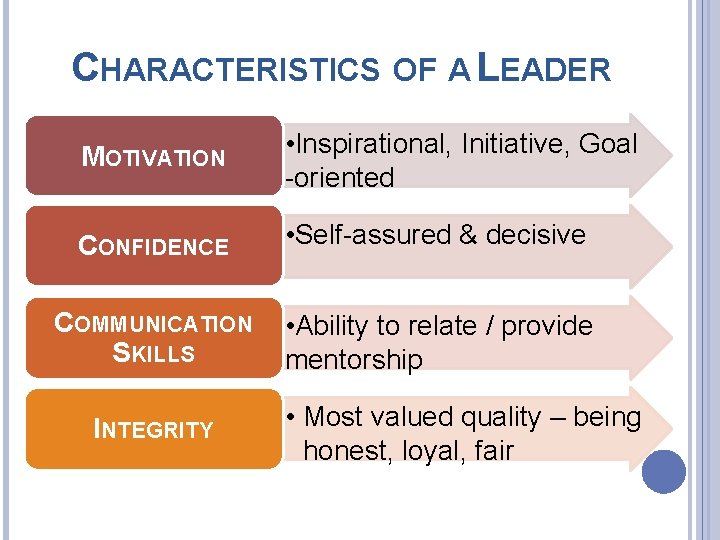 CHARACTERISTICS OF A LEADER MOTIVATION • Inspirational, Initiative, Goal -oriented CONFIDENCE • Self-assured &